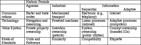 Table 1.  